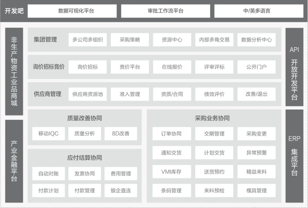 工业制造业数字化转型：迎接市场挑战的一站式解决方案
