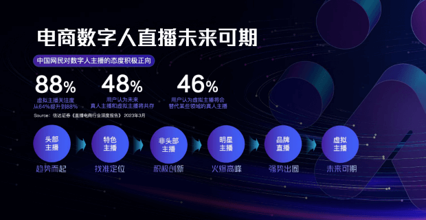 数字人电商无人直播一站式解决方案