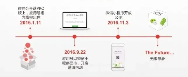 小程序开发的前景怎么样？它为何会发展如此迅猛？