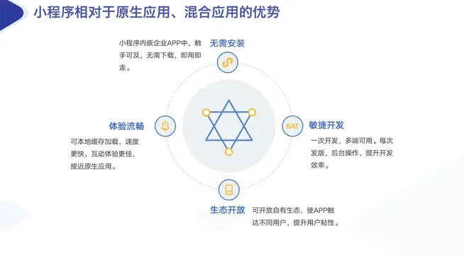 小程序开发的前景怎么样？它为何会发展如此迅猛？