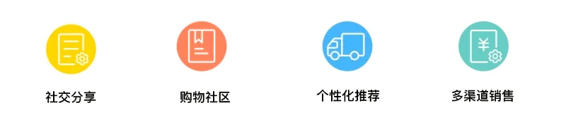 社交电商平台解决方案：融合社交和电商的未来