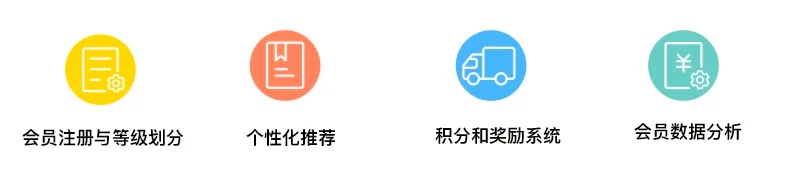 B2C会员制电商系统：创新会员模式引领未来电商