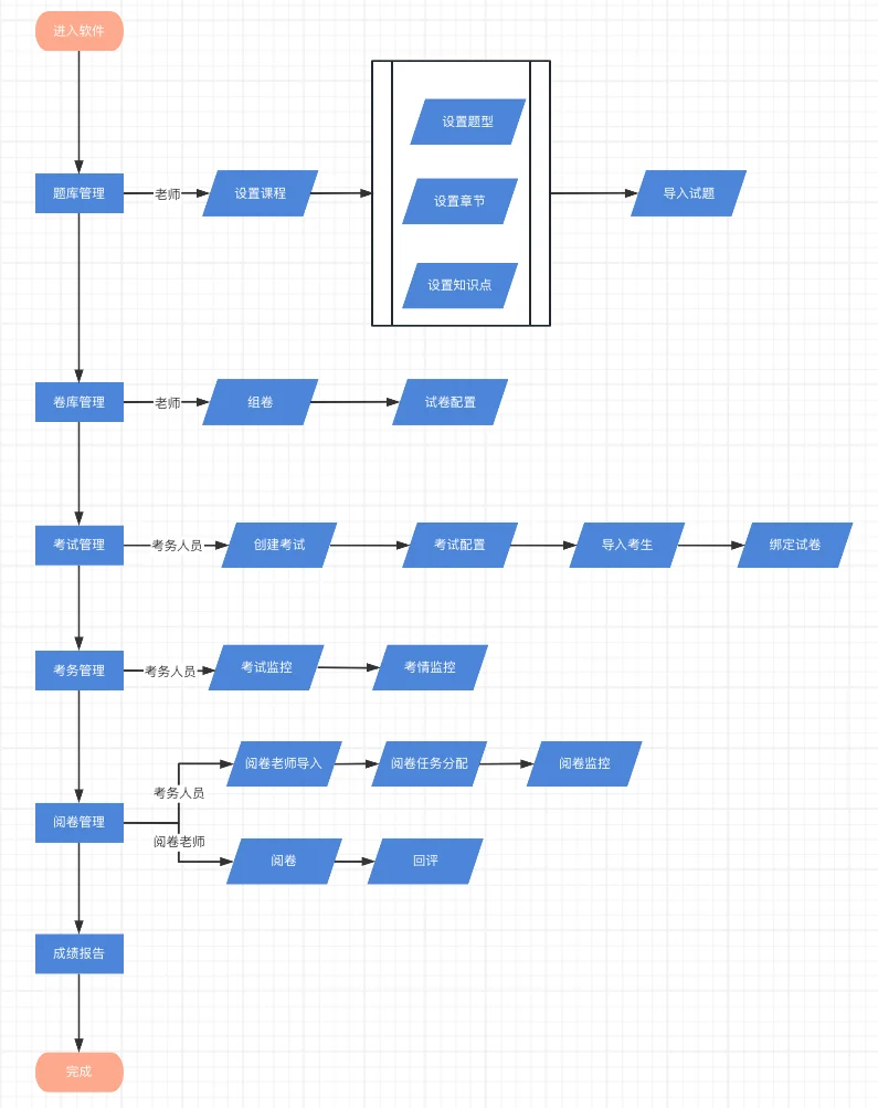 解决在线考试作弊问题：防作弊在线考试系统的解决方案