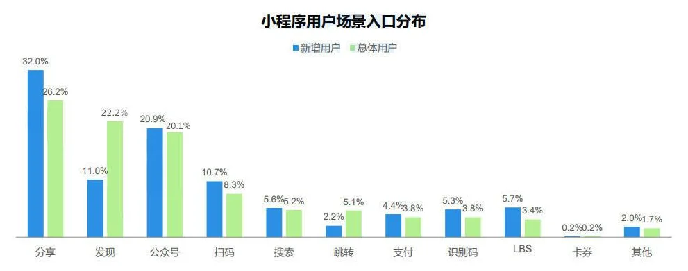 小程序开发的前景怎么样？它为何会发展如此迅猛？