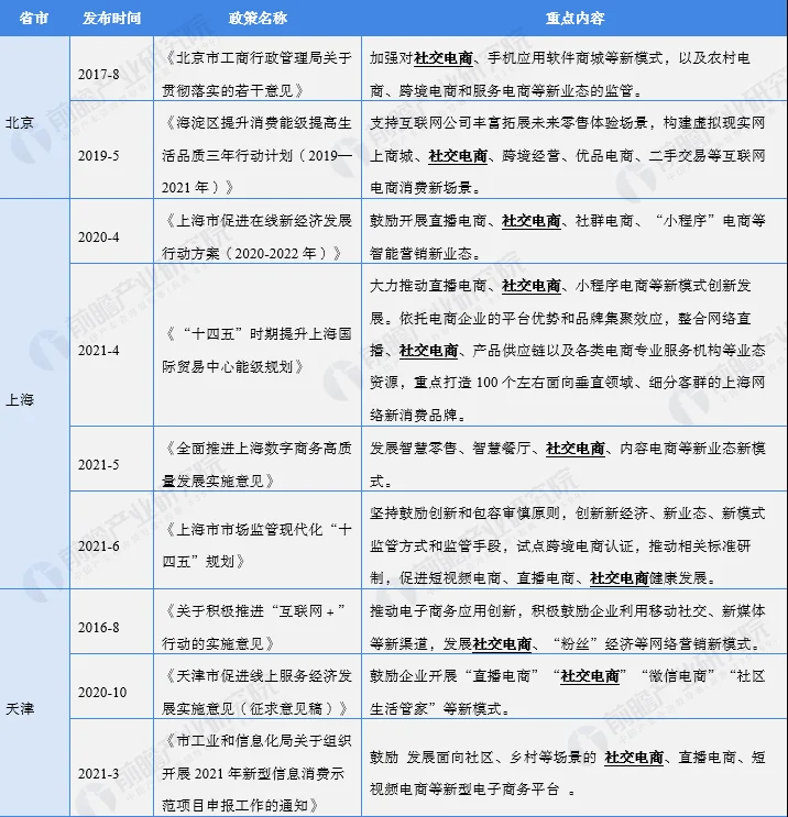 社交电商平台解决方案：融合社交和电商的未来