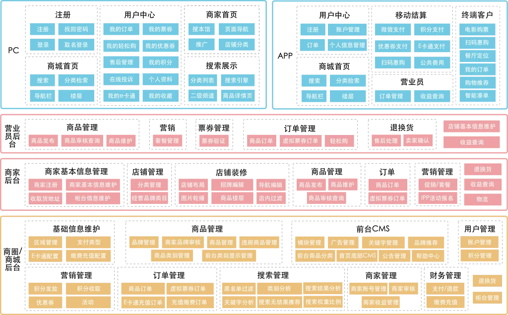 B2C品牌商城系统：未来电商之趋势