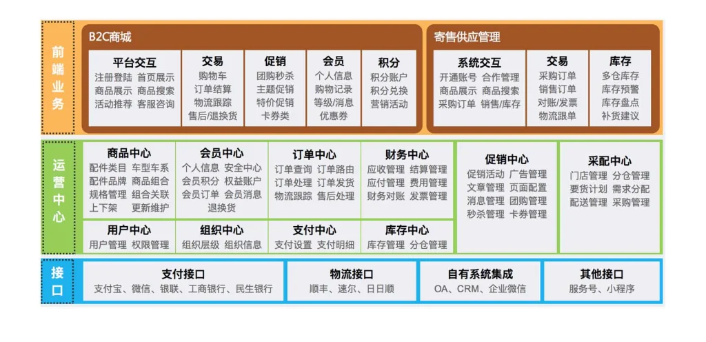B2C会员制电商系统：创新会员模式引领未来电商