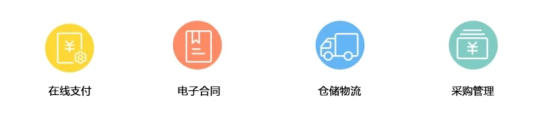 3C数码行业数字化转型：全链路一站式解决方案
