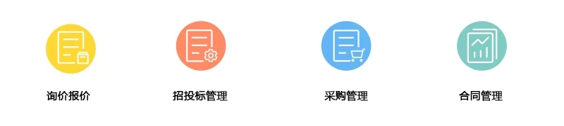 家电家具行业数字化转型：一站式解决方案