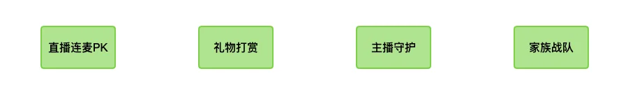 视频直播行业：一站式解决方案