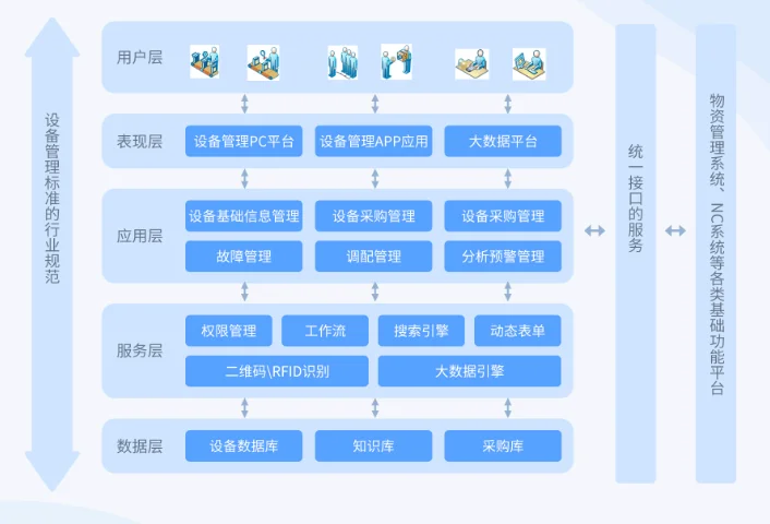 机械设备行业供应链数字化解决方案