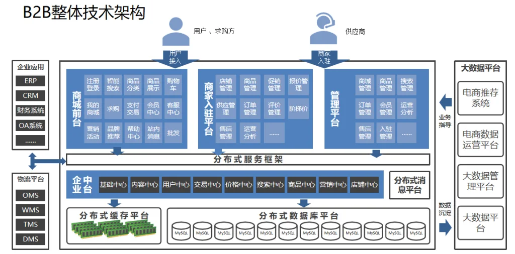 机械设备行业供应链数字化解决方案