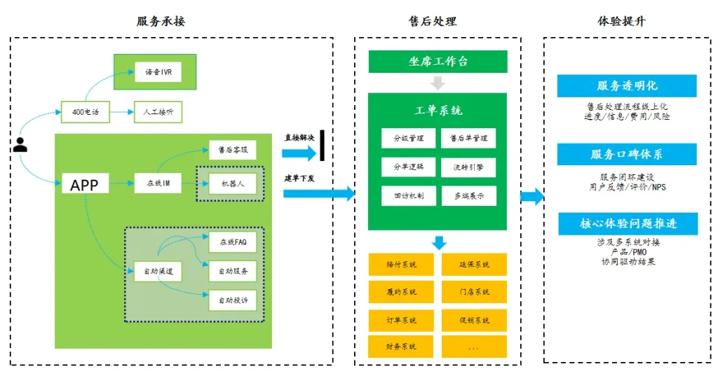 机械设备行业供应链数字化解决方案