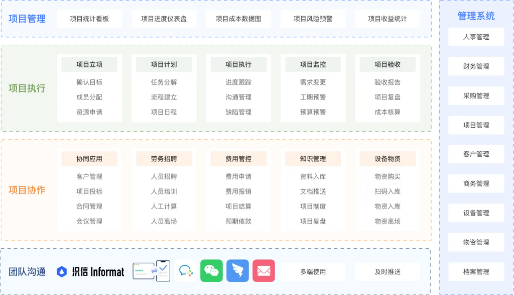 企业数字化办公全场景解决方案