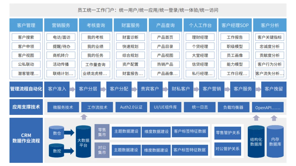 企业数字化办公全场景解决方案
