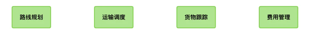 物流行业一站式数字化解决方案