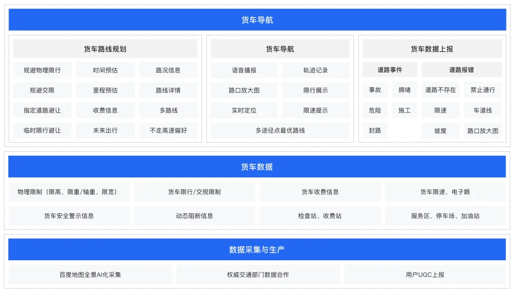 物流行业一站式数字化解决方案