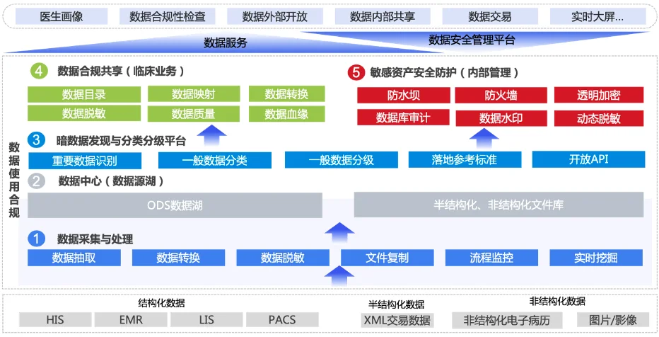 医疗健康行业数字化解决方案
