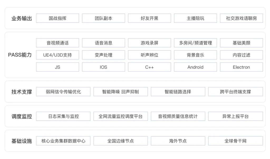 社交泛娱乐行业一站式解决方案
