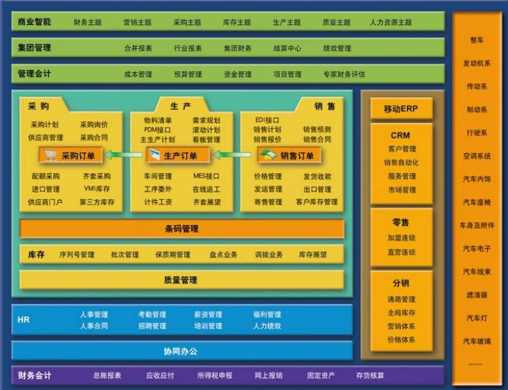 汽车汽配行业数字化解决方案：全渠道一站式解决方案