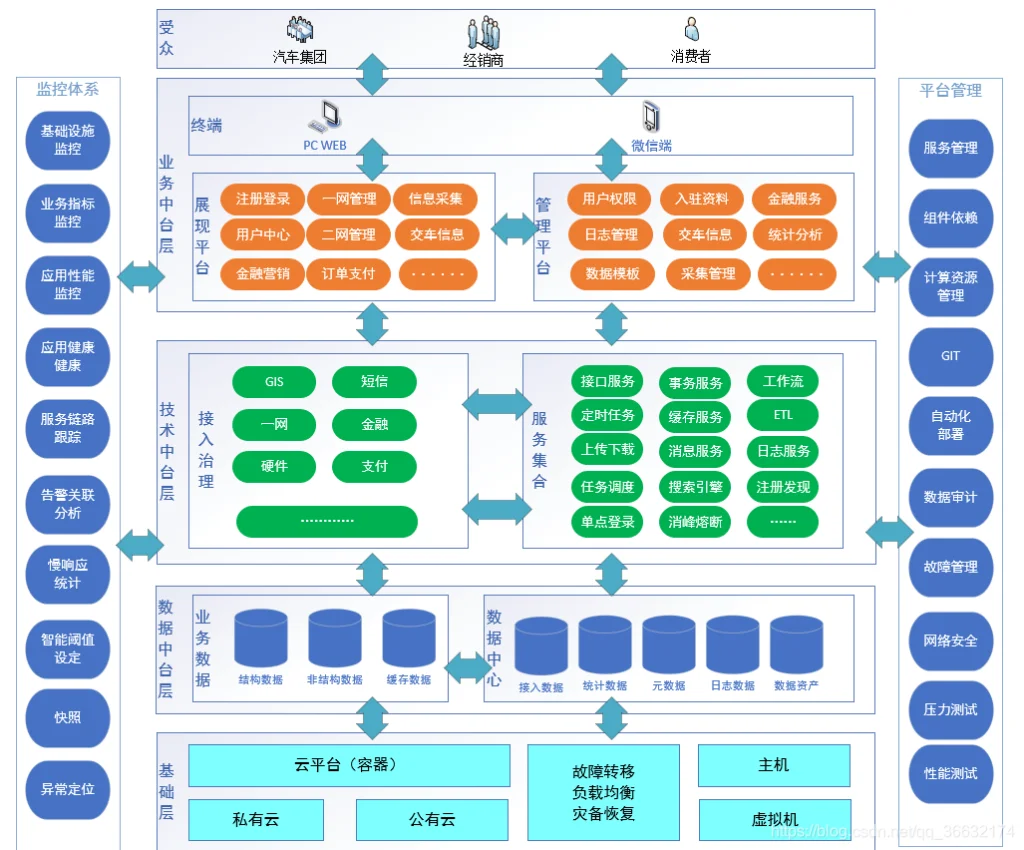汽车汽配行业数字化解决方案：全渠道一站式解决方案