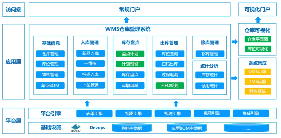 汽车汽配行业数字化解决方案：全渠道一站式解决方案