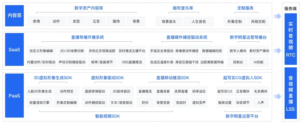 服装行业一站式数字化解决方案