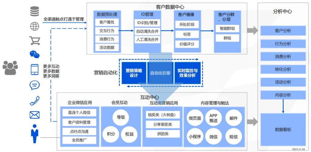 服装行业一站式数字化解决方案