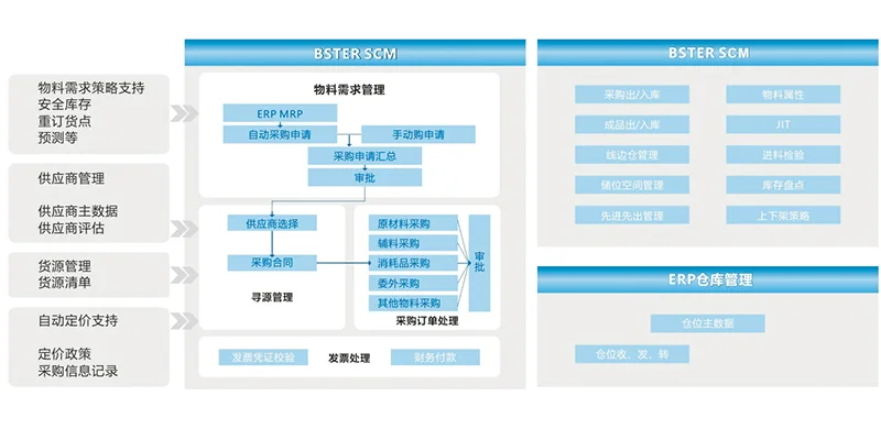 服装行业一站式数字化解决方案