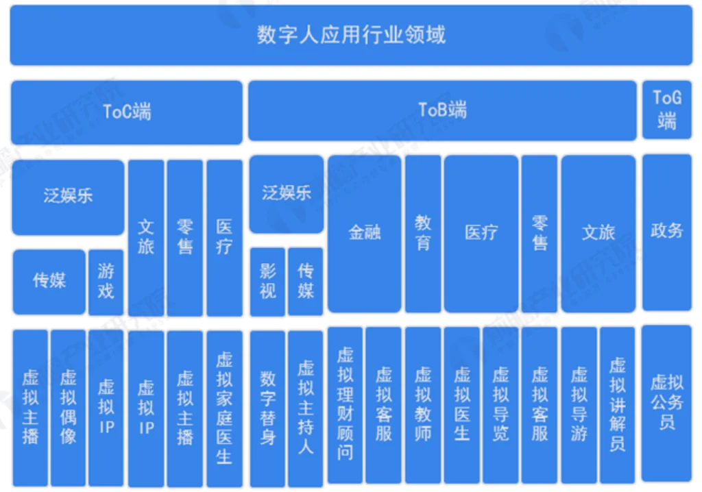 一站式AI智能数字人直播综合服务平台解决方案