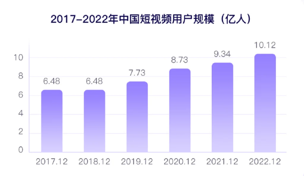 短视频带货电商平台解决方案