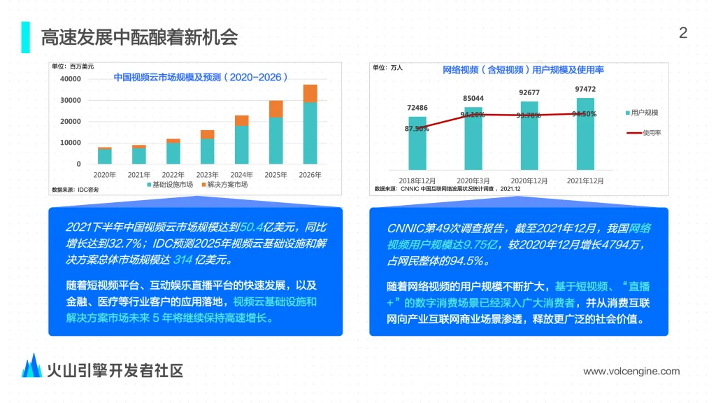 短视频带货电商平台解决方案