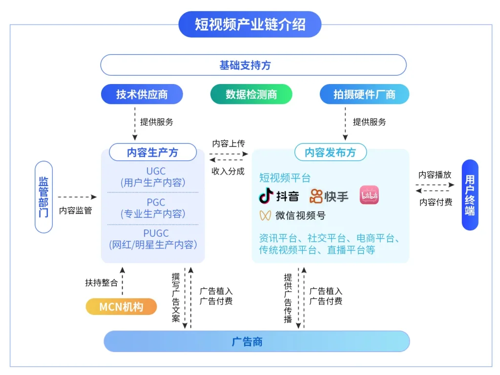 短视频带货电商平台解决方案