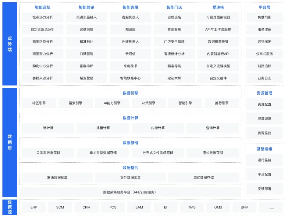 软件定制未来：深度探讨AI软件定制开发的前沿技术