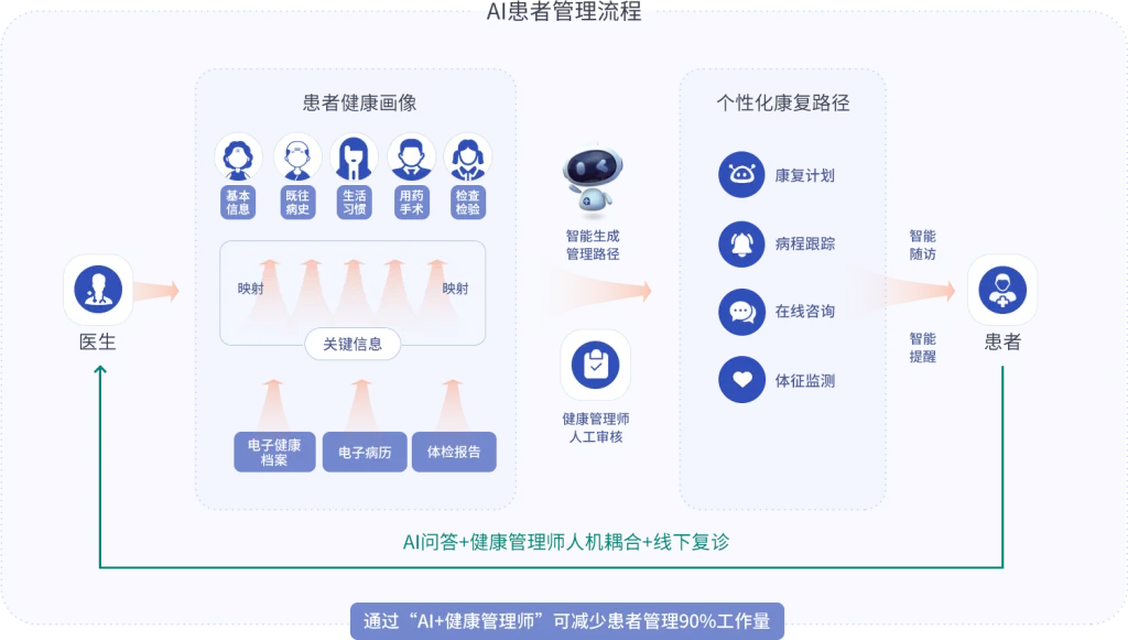 软件定制未来：深度探讨AI软件定制开发的前沿技术