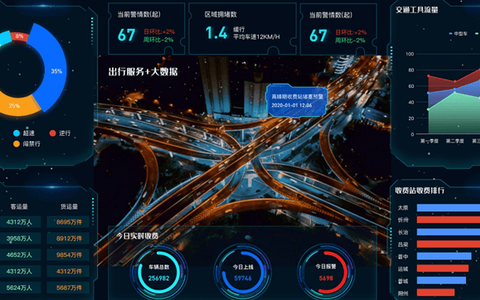 甘肃高速可视化大屏展示平台开发案例