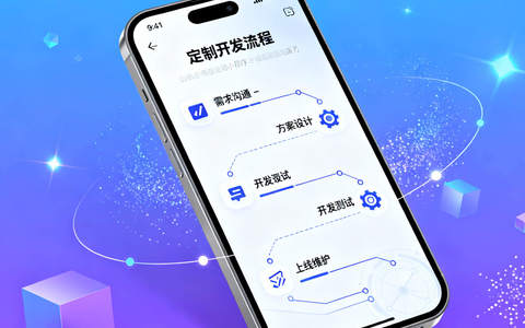 专属小程序定制开发｜按需设计更贴合业务