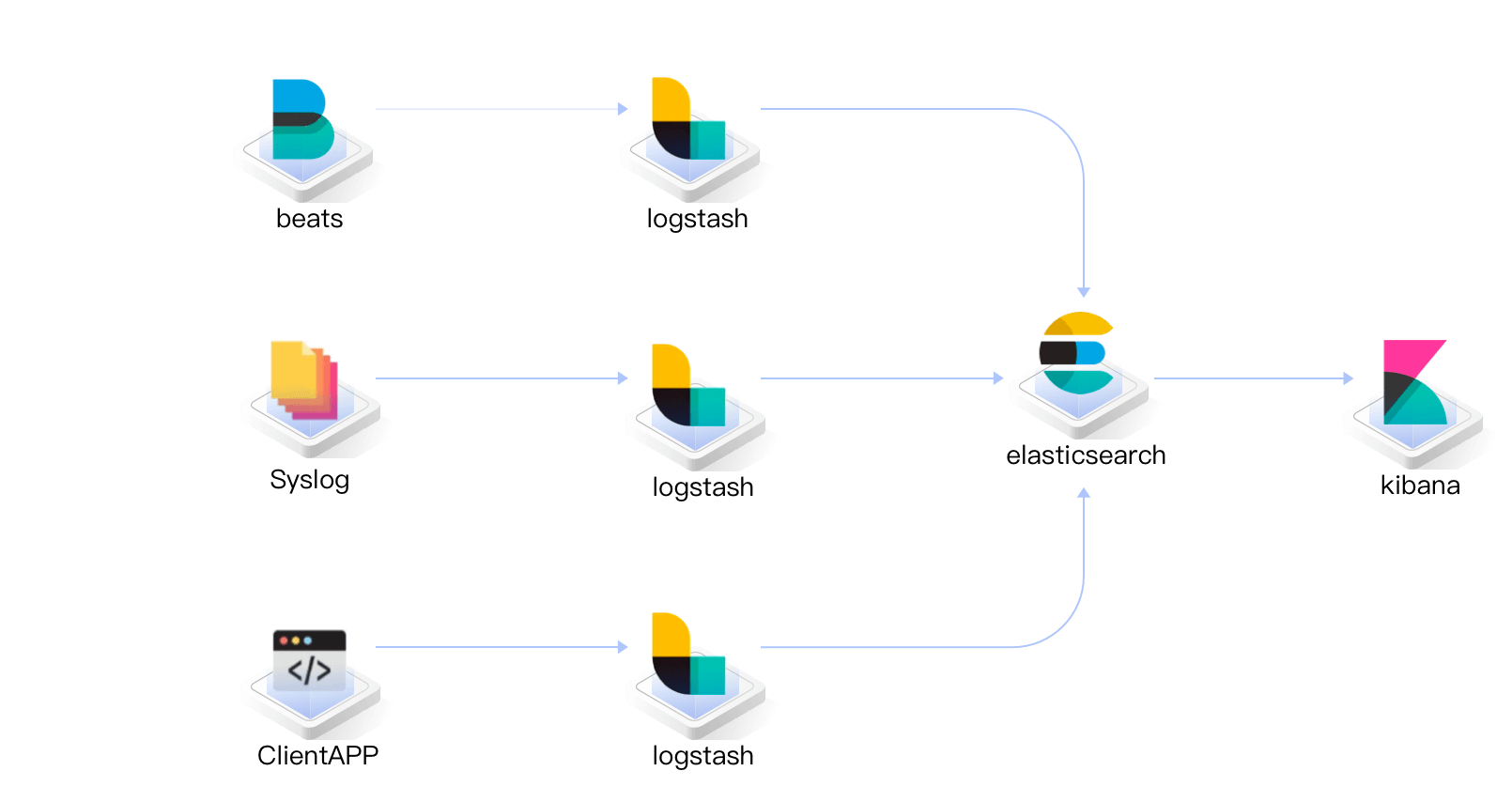 分布式日志采集