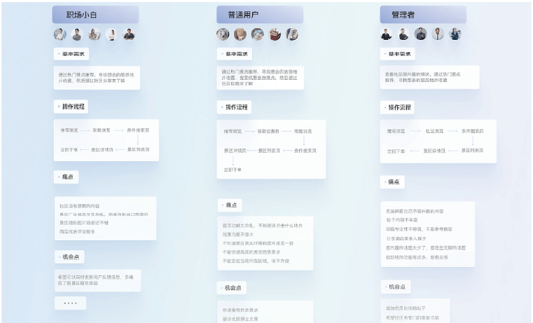 用户行为调研分析