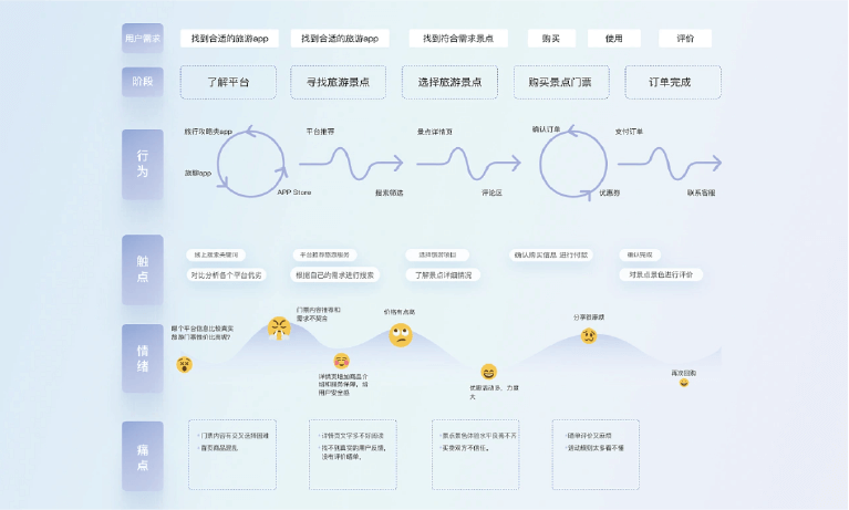 产品逻辑与功能