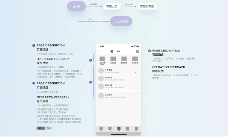 产品规划与交互