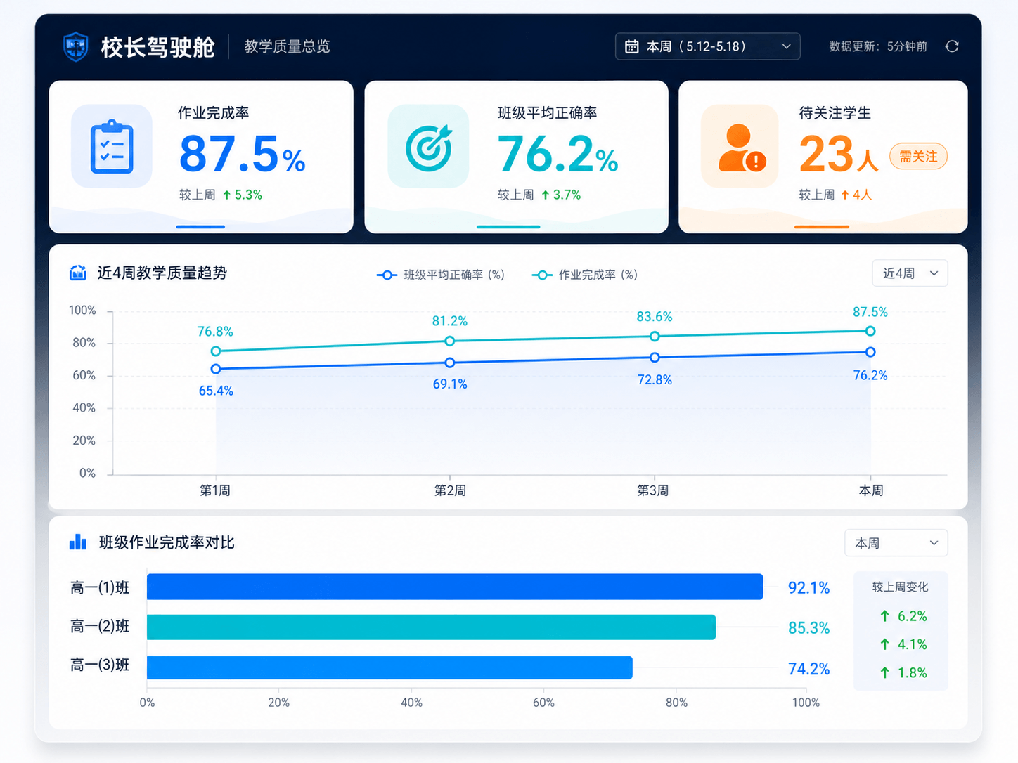 华慕智学校长驾驶舱教学质