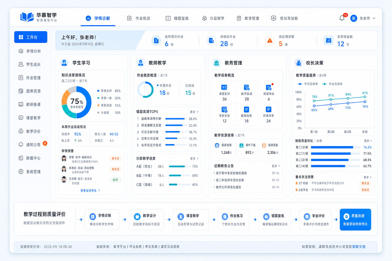 华慕智学完整产品能力总览界面