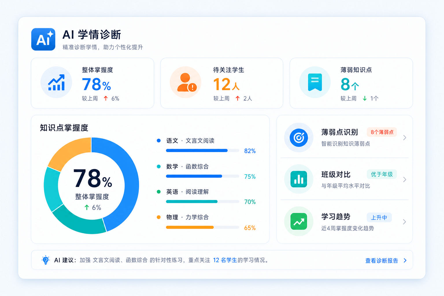 华慕智学 AI 学情诊断界面
