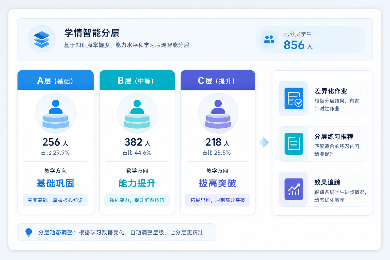 分层教学与复练界面