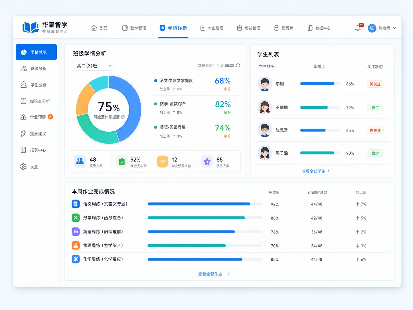 华慕智学 AI 精准教学平台界面