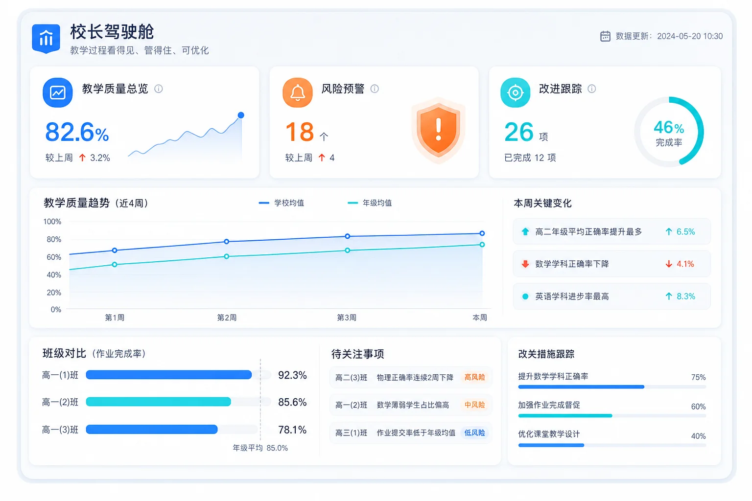 校长驾驶舱核心界面预览