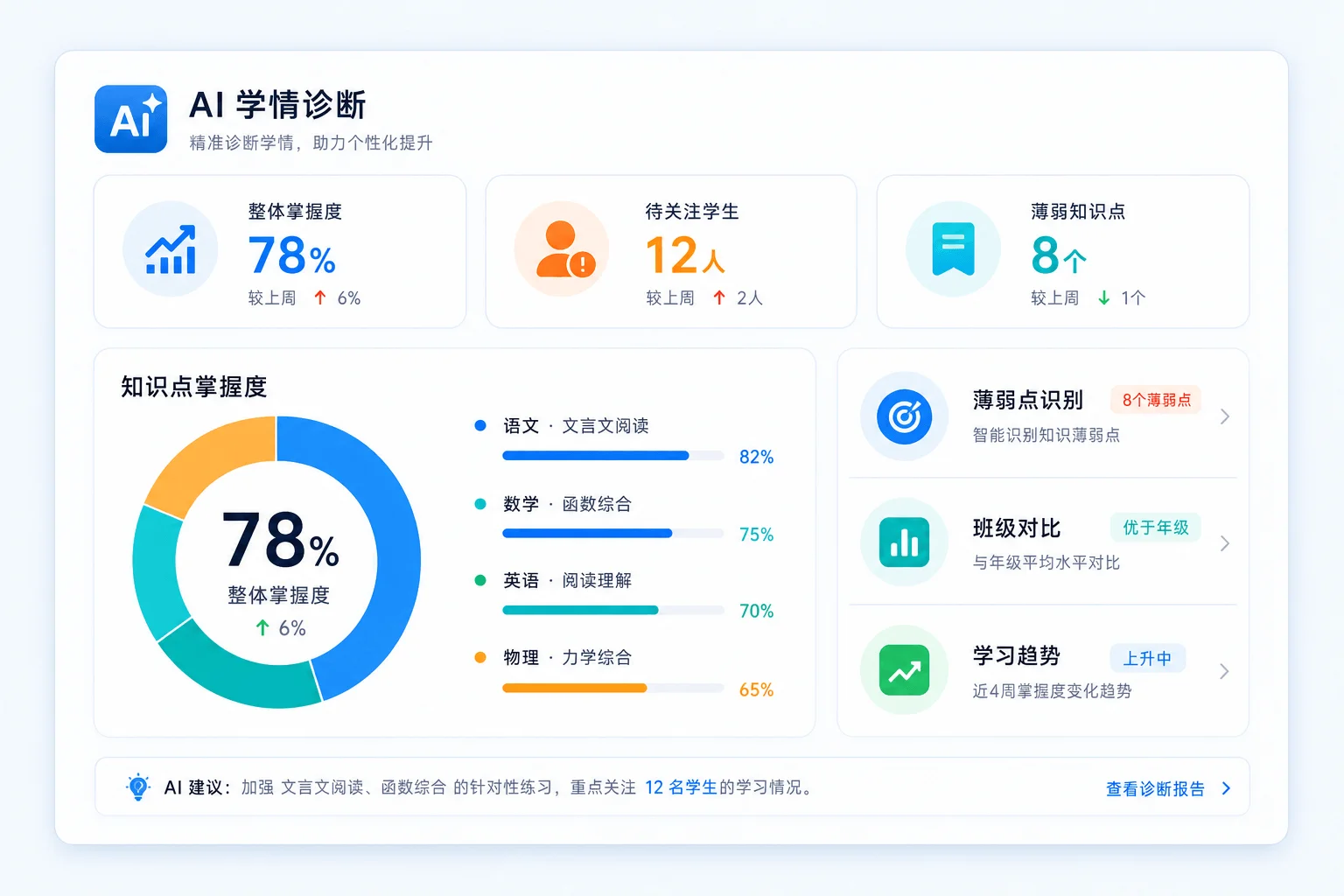 AI 学情诊断核心界面预览