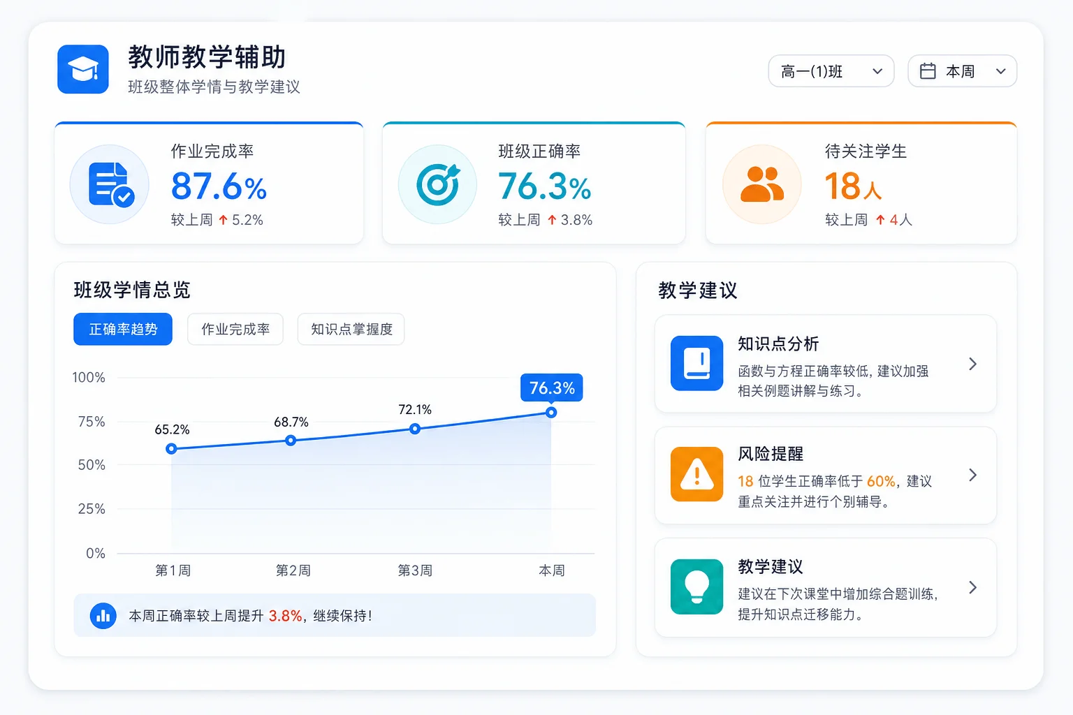教师教学辅助核心界面预览